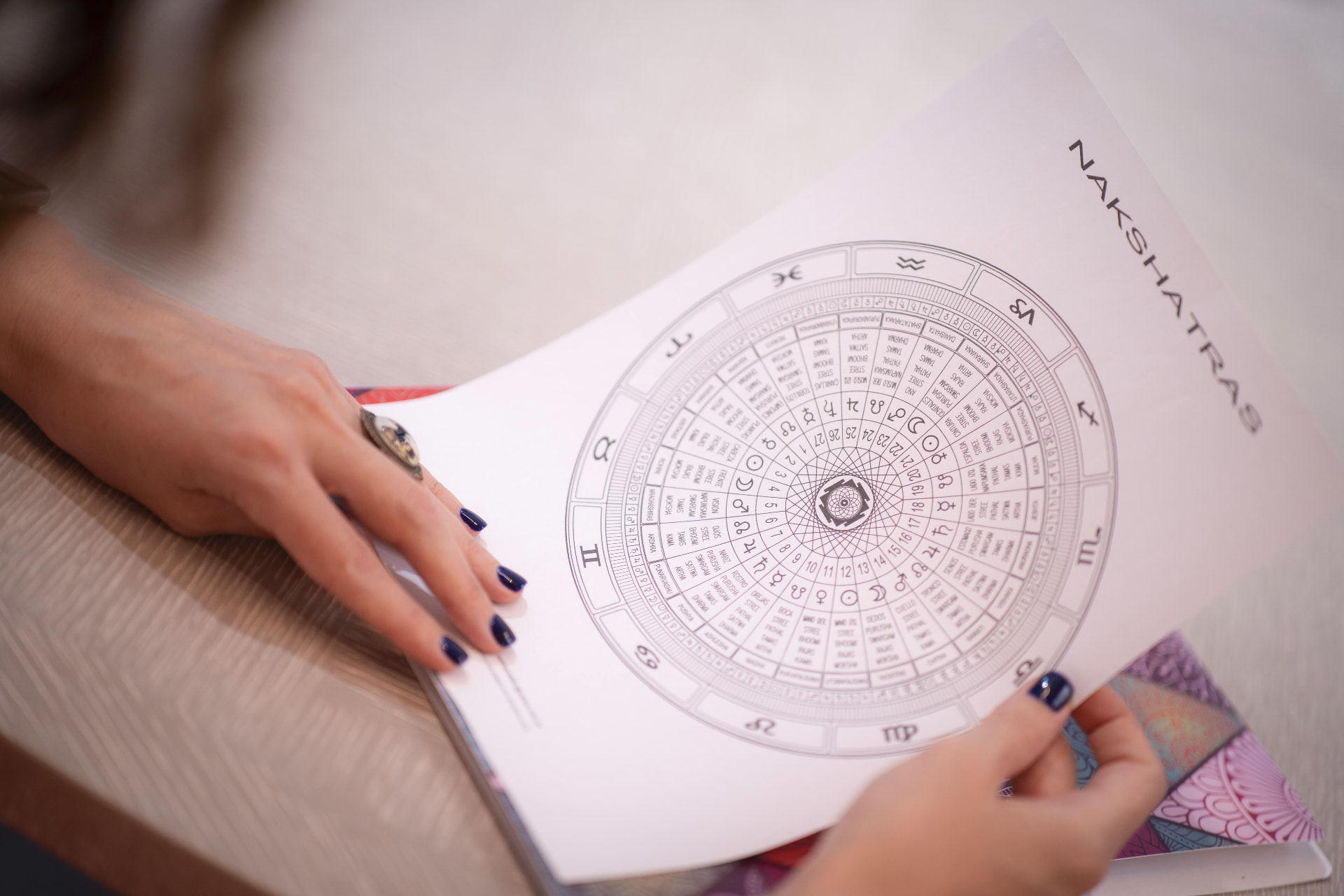 Hartă Nakshatras folosită în astrologia vedică